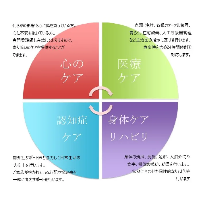 アクア訪問看護リハビリステーション